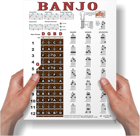 Banjo Chord Chart, Fretboard Notes & Right-Hand Rolls, Laminated 8.5x11
