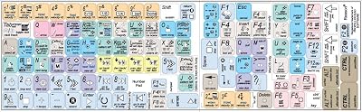 New PROPELLERHEAD Reason Keyboard Stickers Shortcuts