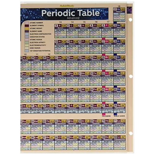 Quickstudy Reference Guide 224310