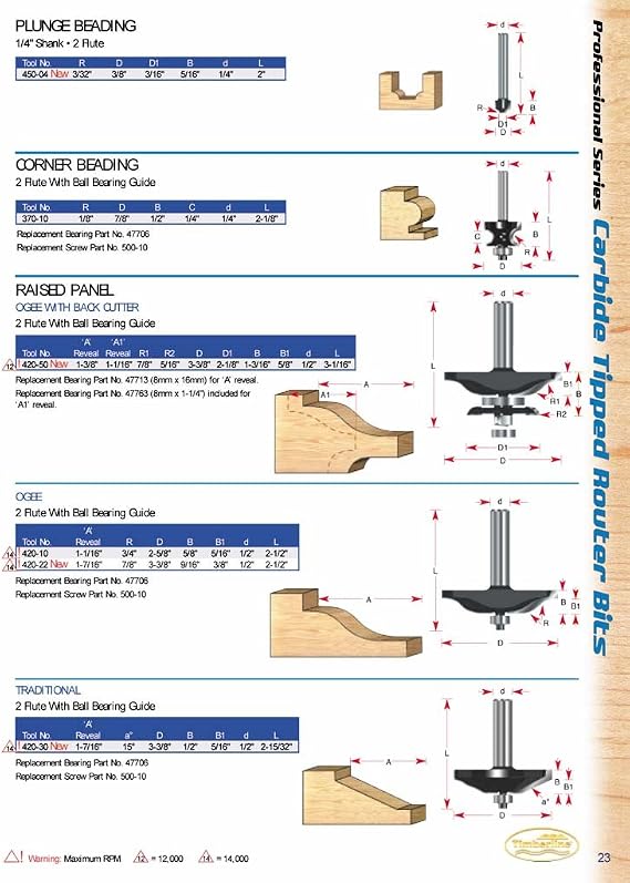 Timberline - Raised Panel Bit (420-10)