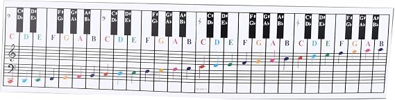 Piano Keyboard Chart, 61 88 Key Keyboard Piano Finger Simulation Practice Guide Teaching Aid Note Chart for Beginners Learning