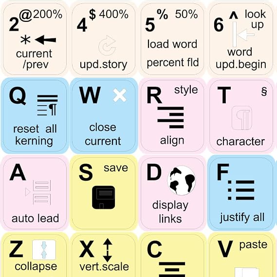 Adobe INCOPY Keyboard Labels Layout Shortcut
