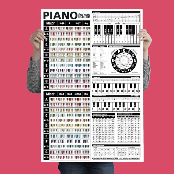 Best Music Stuff The Ultimate Piano Reference Poster
