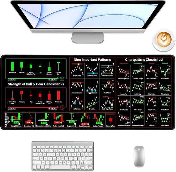 Black Stock Mouse Pad, Market Invest Day Trader Trading Desk Pad Chart Patterns Cheat Sheet, Large Desk Mat for Keyboard and Mouse, for Home Office, 27.6x11.8