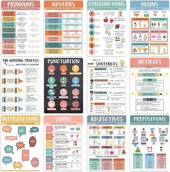 bqw Parts of Speech Posters for Classroom Set of 12 Unframed 11x17 Inch Grammar Charts | Educational English Language Arts Decor for Elementary & Middle School