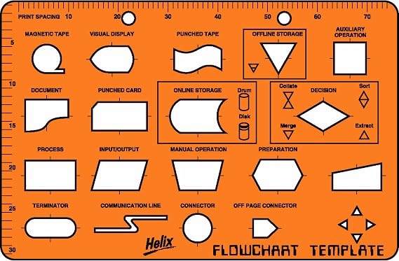 Helix Computer Flowchart Template (08771)
